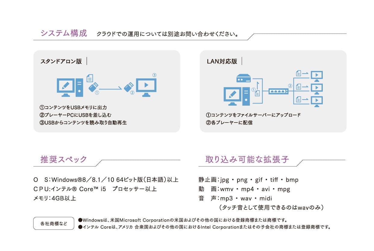 トリム表示コンテンツ